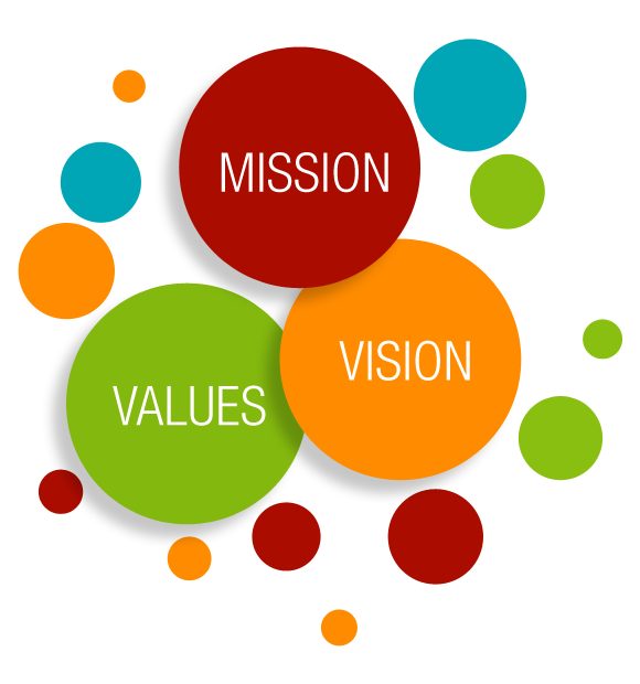 Mission, vision and values